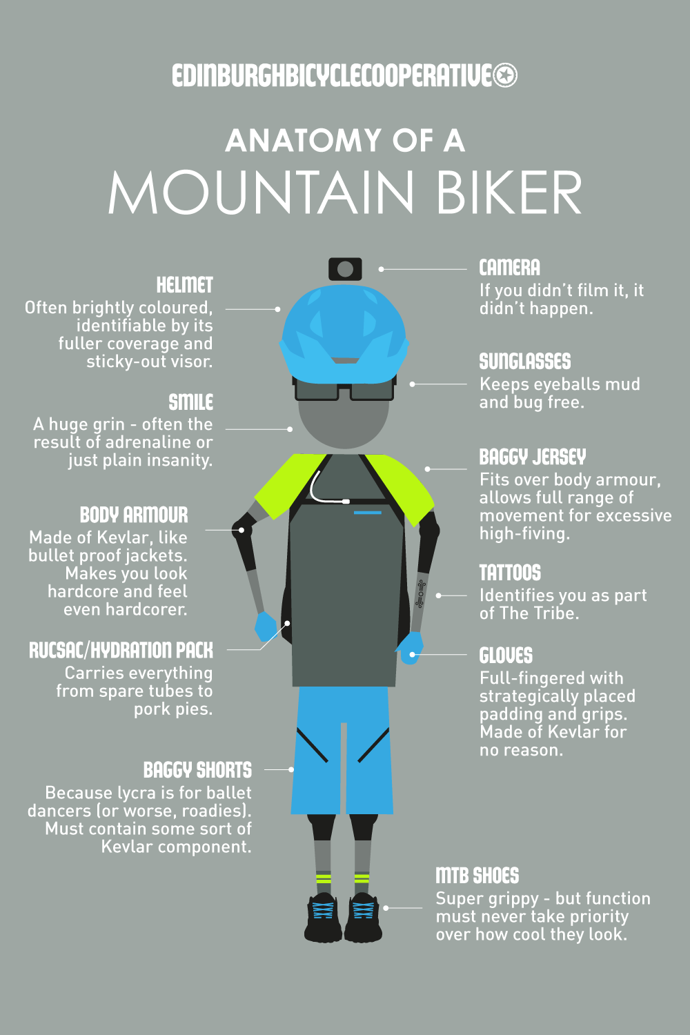 anatomy-mountain-biker.png