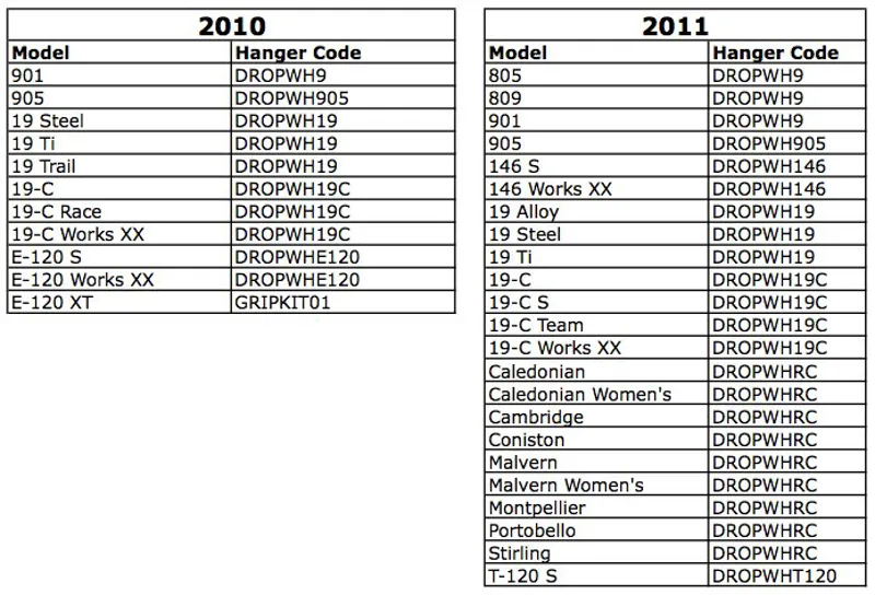 Whyte Dropout Hanger WH120-02-1