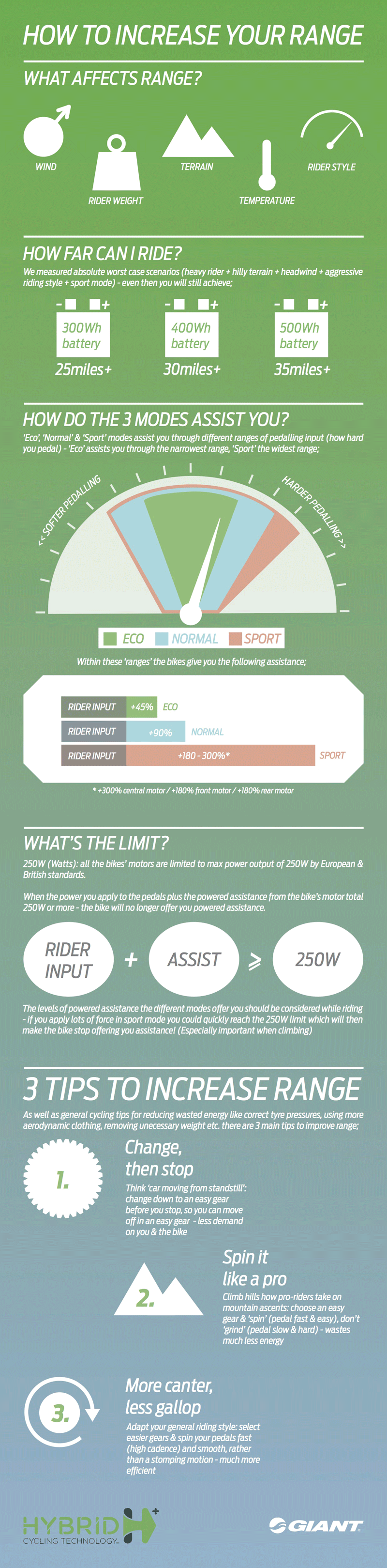 smaller-giant-hybrid-increase-range-infographic.png