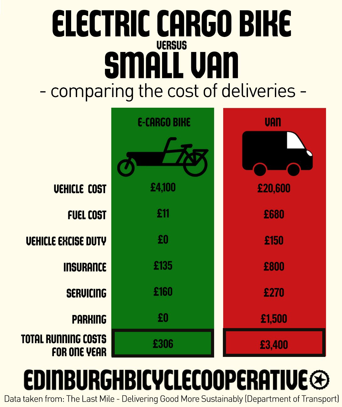 ecargo-v-Van-with-totals.jpg